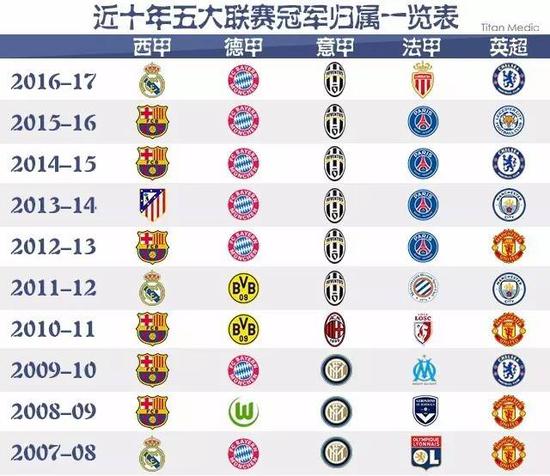 代名词